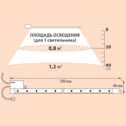 ULY-P90-10W-SPFR-K IP65 AC220V CLEAR KIT03 Светильник для растений светодиодный линейный, 600мм, Спектр для фотосинтеза, В составе набора из 3-х штук, TM Uniel - фото 4
